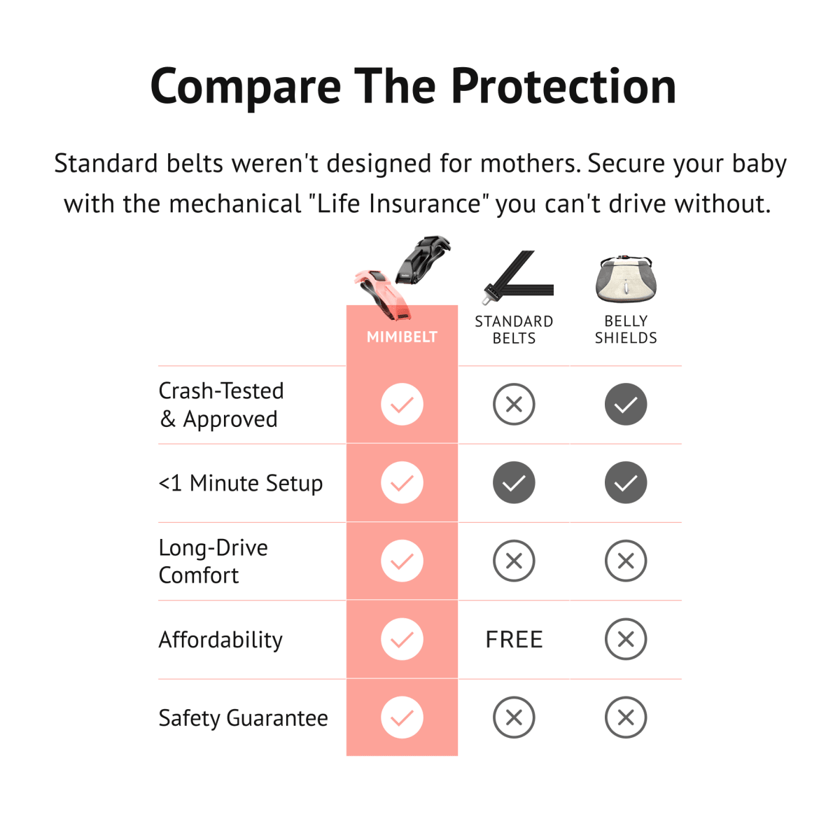 Recommended Pregnancy Car Seat Belt Adjuster | Ultimate Belly Protection & Drive Comfort